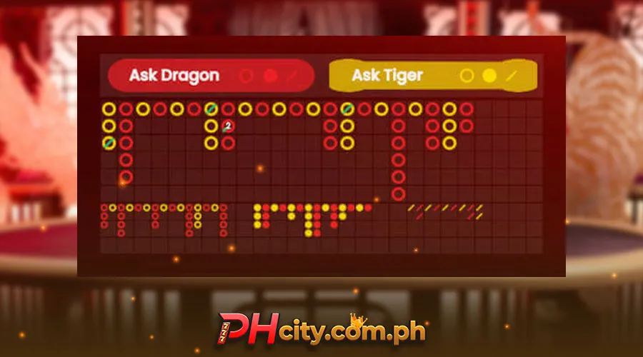 Best Dragon Tiger strategy - Martingale Betting Strategy